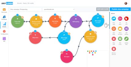 Anyleads gallery image