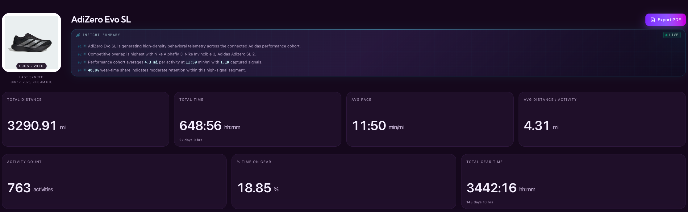 Brand Dashboard gallery image