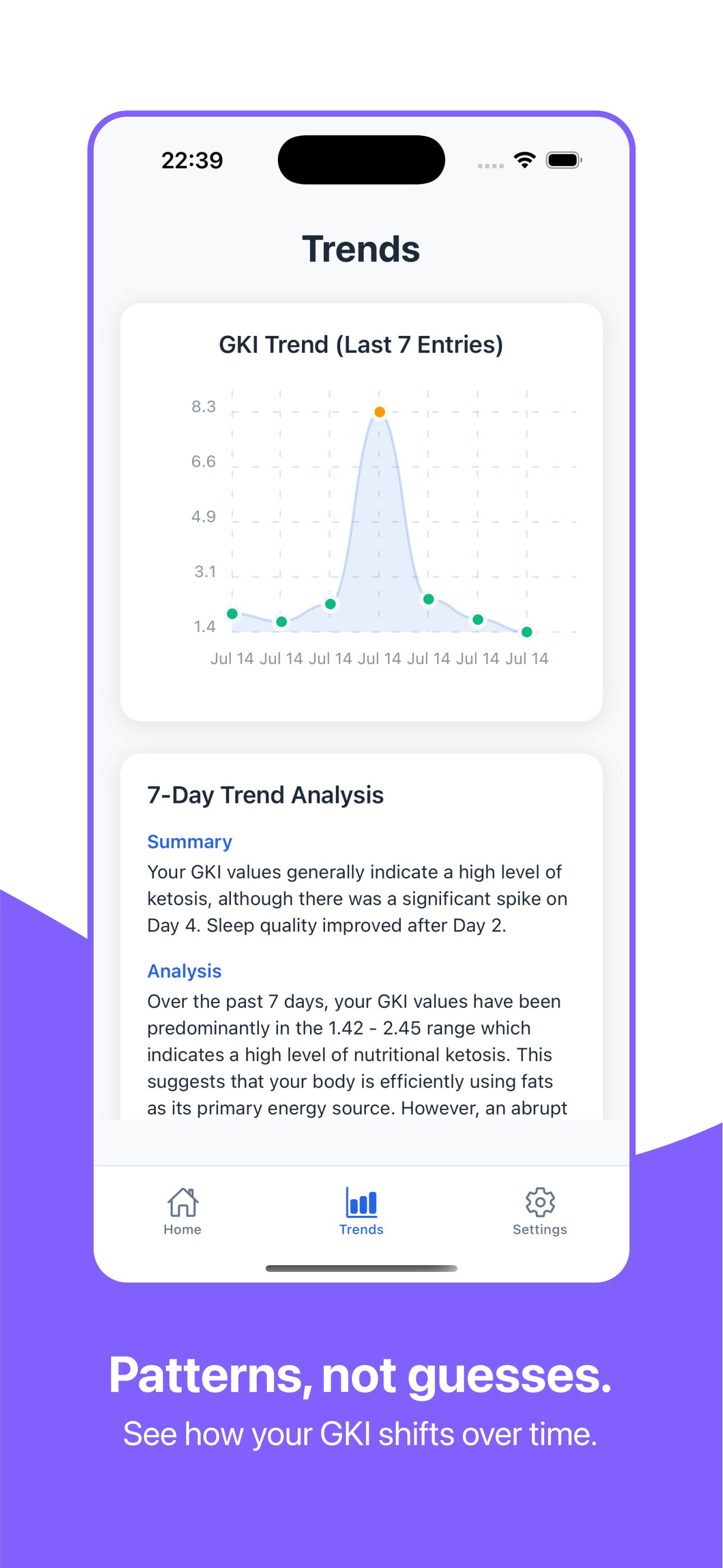 Keto & fasting GKI tracker gallery image