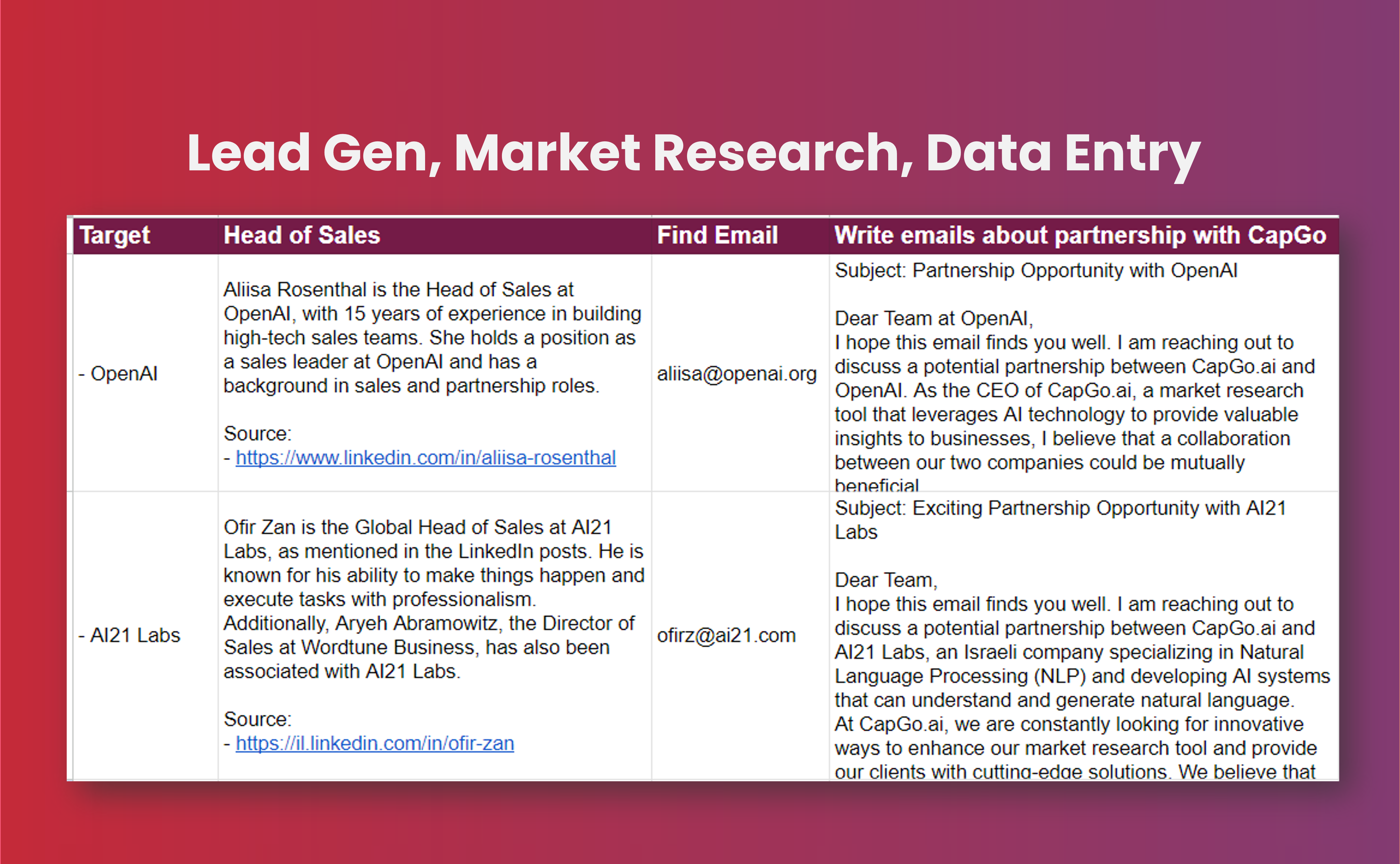 leadgensheet-com - AI Lead Gen, web research, email automation in Google Sheet