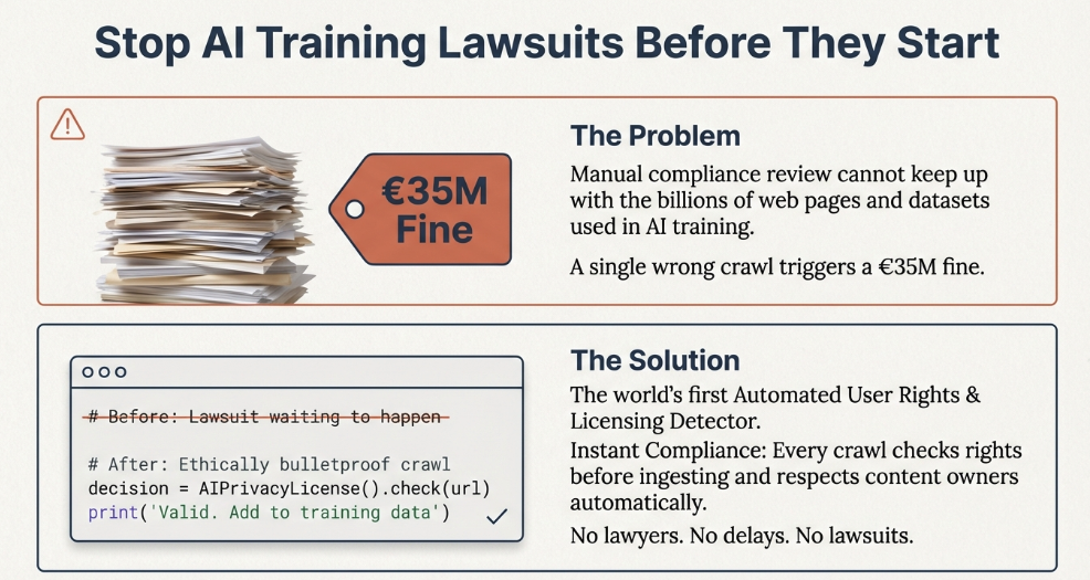 AI Privacy License media 19