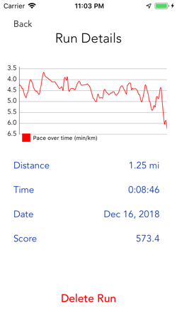 Paceroo gallery image