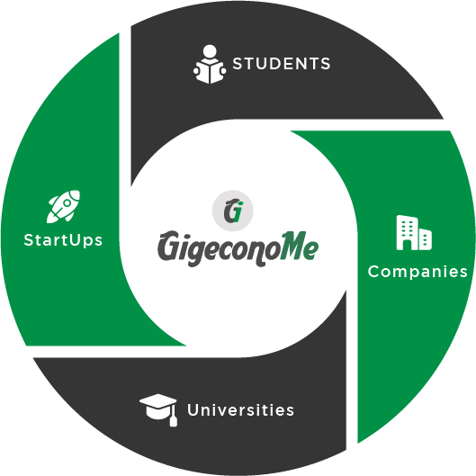 GigeconoMe gallery image