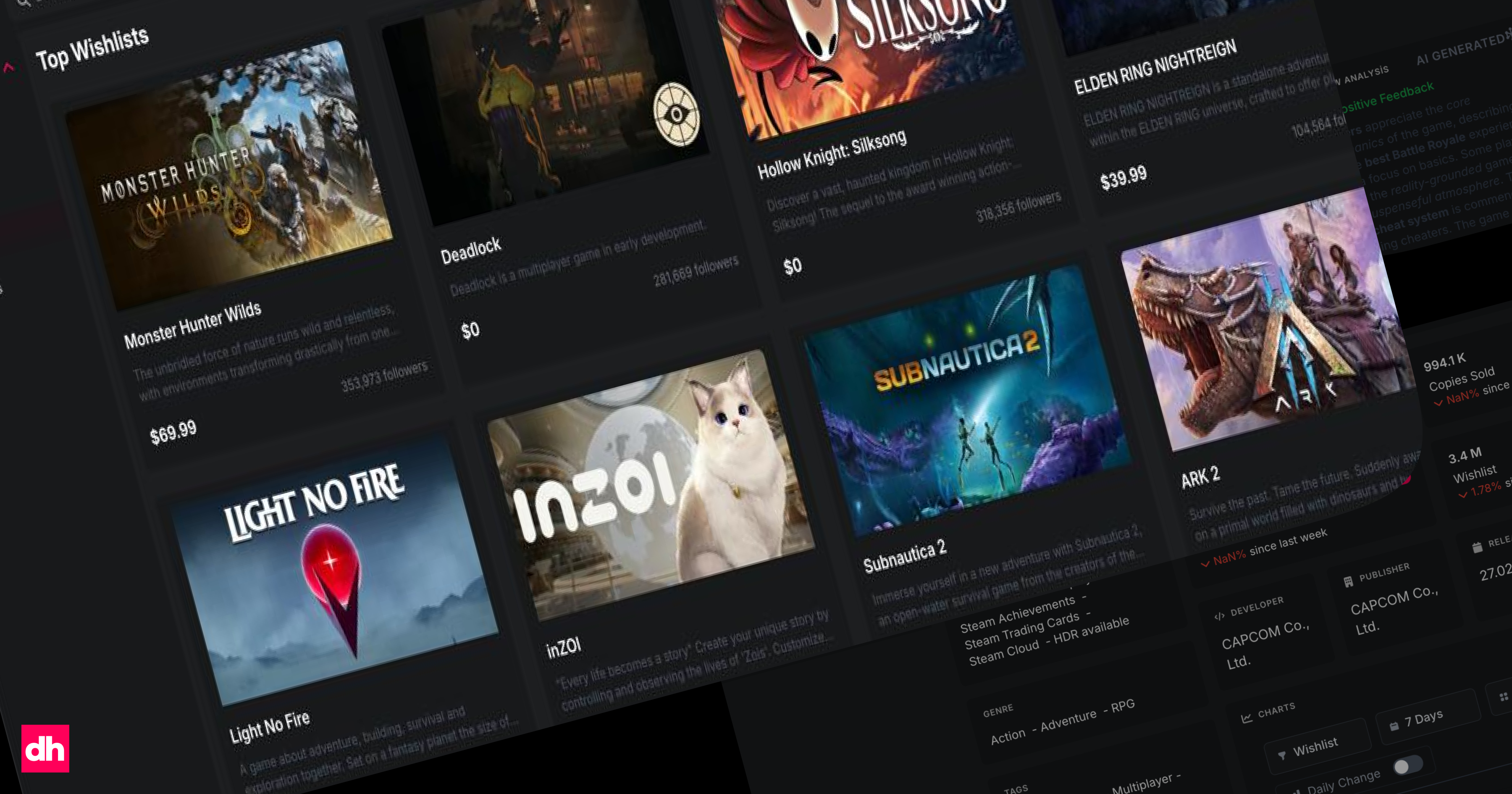 Datahumble - Steam Analytics & Game Market Intelligence Medien 5