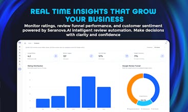Seranova AI - Reputation Management gallery image