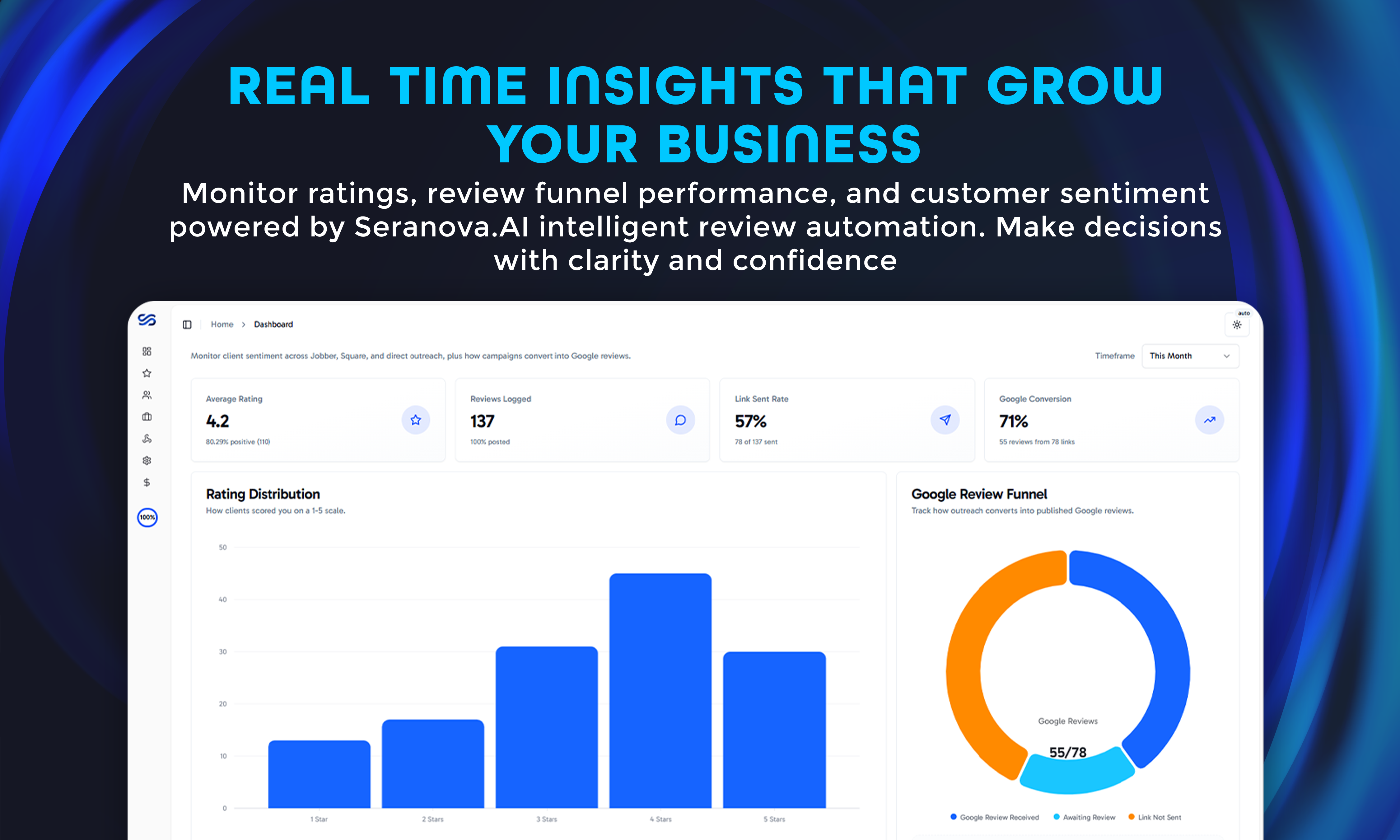 Seranova AI - Reputation Management - Main product screenshot demonstrating key features and user interface
