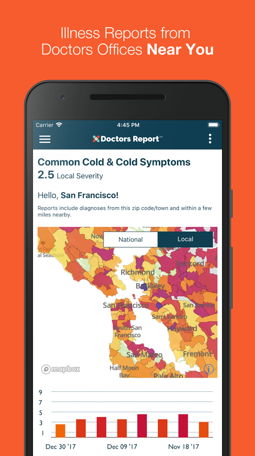Doctors Report gallery image