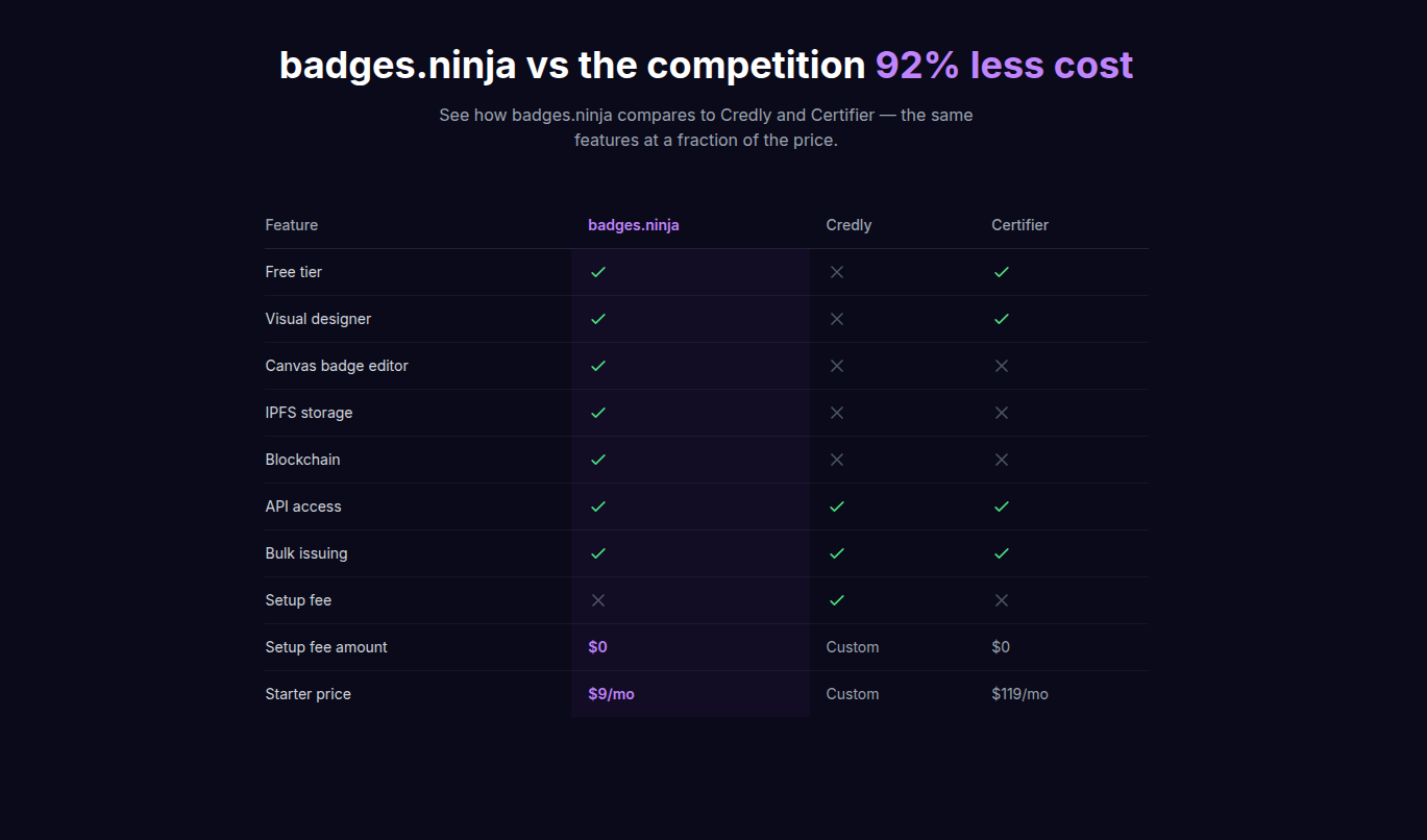 badges.ninja gallery image