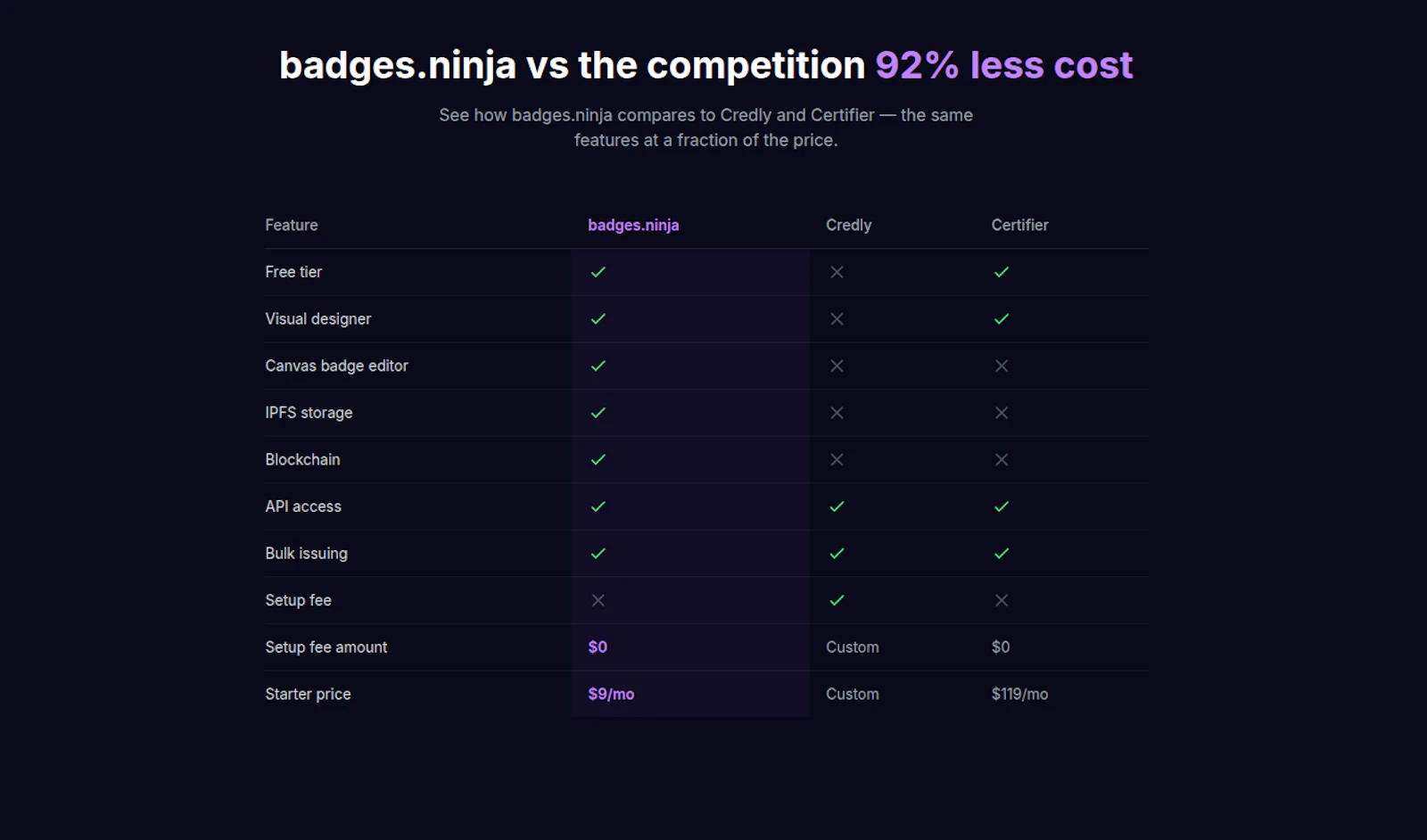 badges.ninja screenshot 2