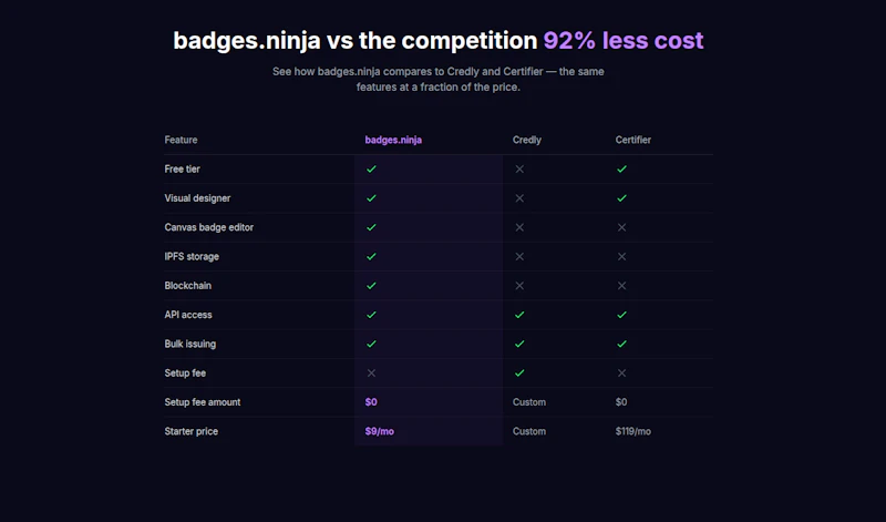 badges.ninja screenshot 2