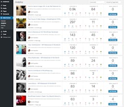 Nelio Content gallery image