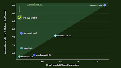 Tiny Aya gallery image
