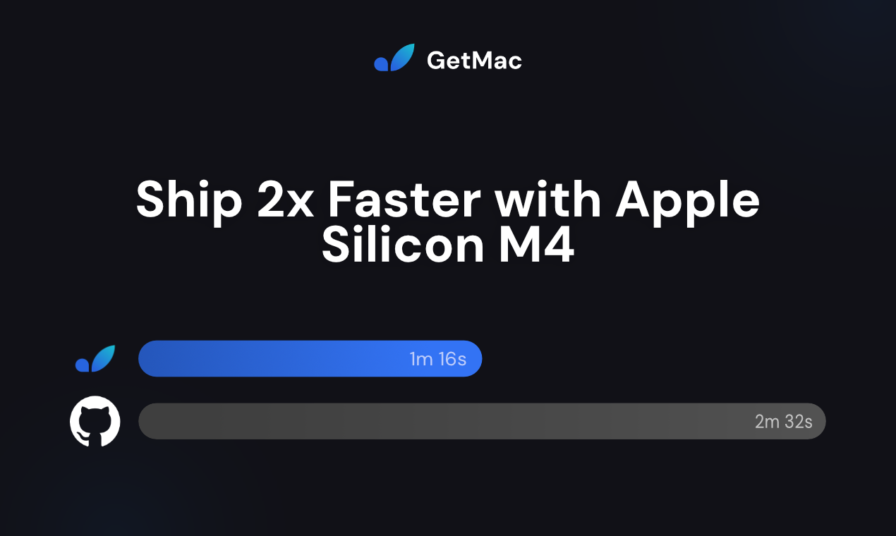 GetMac gallery image