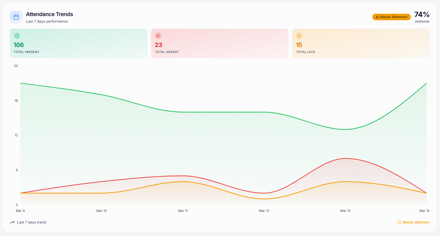 Skoolia gallery image