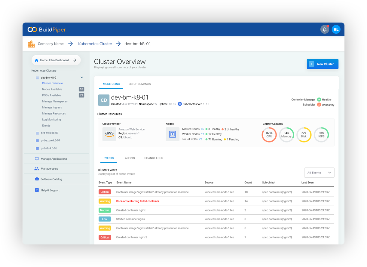 BuildPiper gallery image