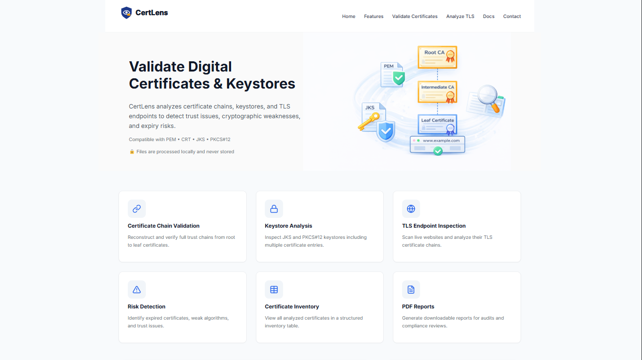 CertLens gallery image