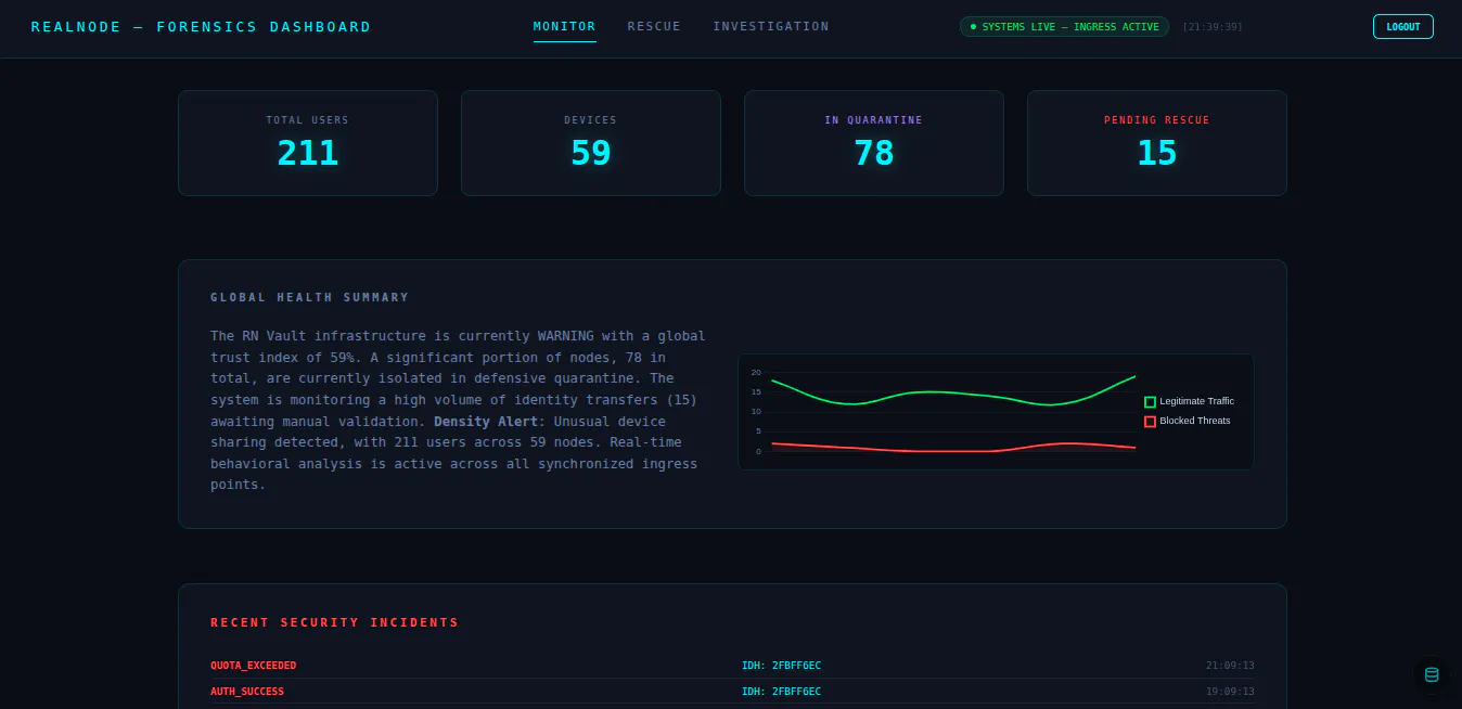 RealNode Anti-Scalper gallery image