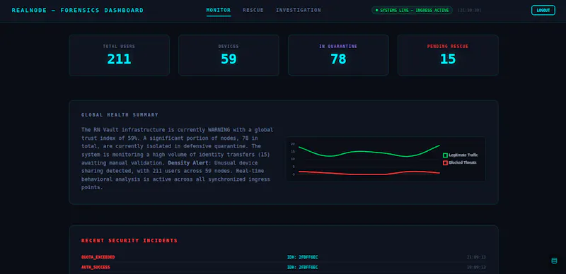 RealNode Anti-Scalper screenshot 2