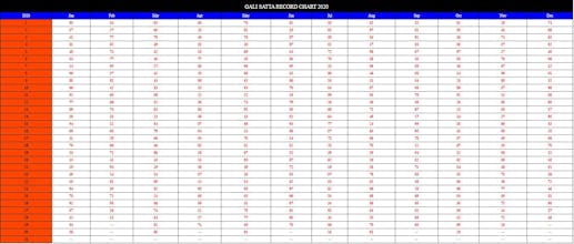 SEARCHING FOR A RELIABLE SATTA KING gallery image