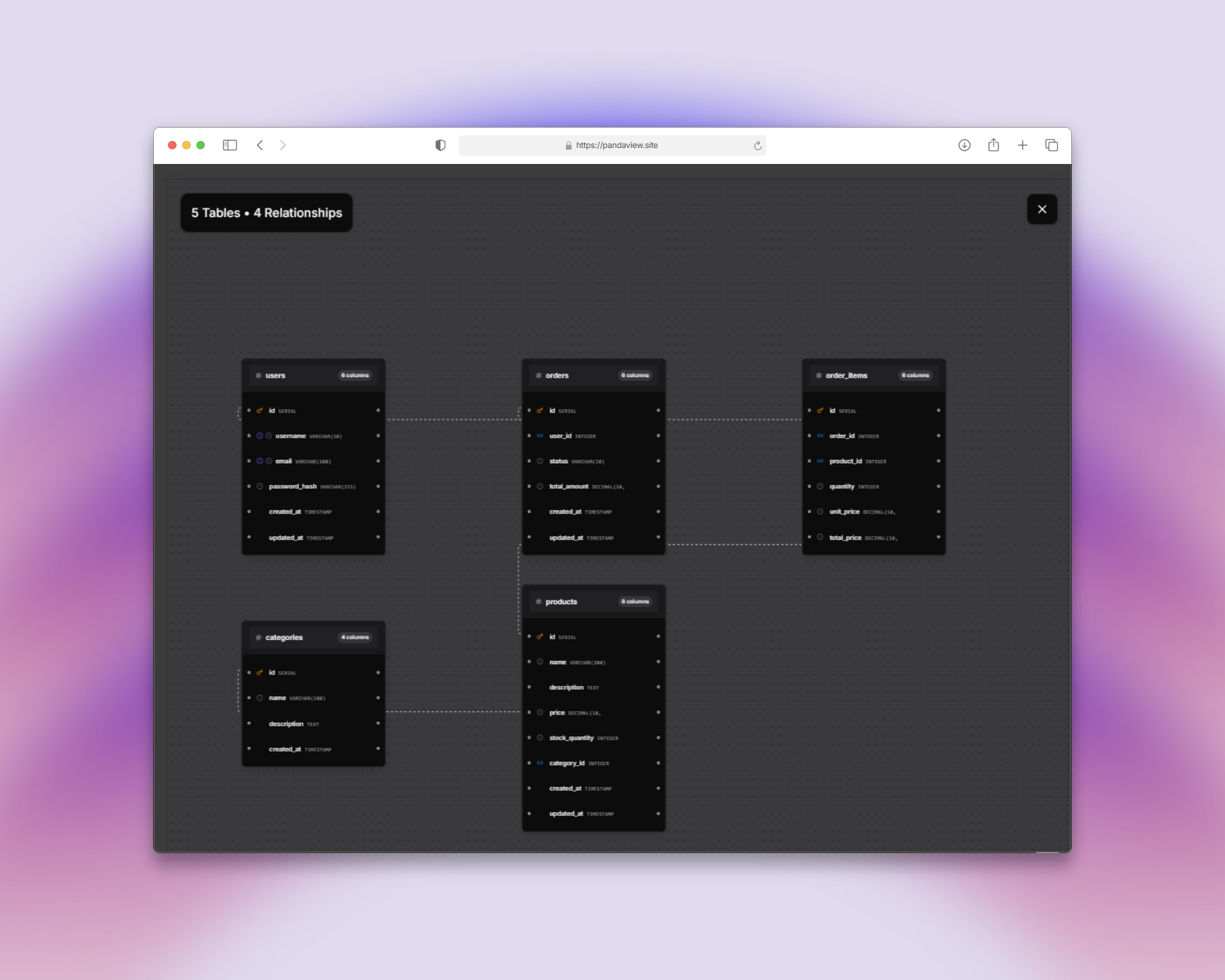 Pandaview - Visualización y seguridad del esquema de la base de datos media 3