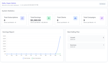 WhatsMarkSaaS gallery image