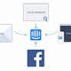 Intercom Facebook integration
