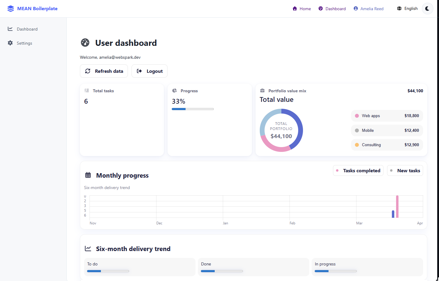 MEAN Stack with Taiga-UI Boilerplate gallery image
