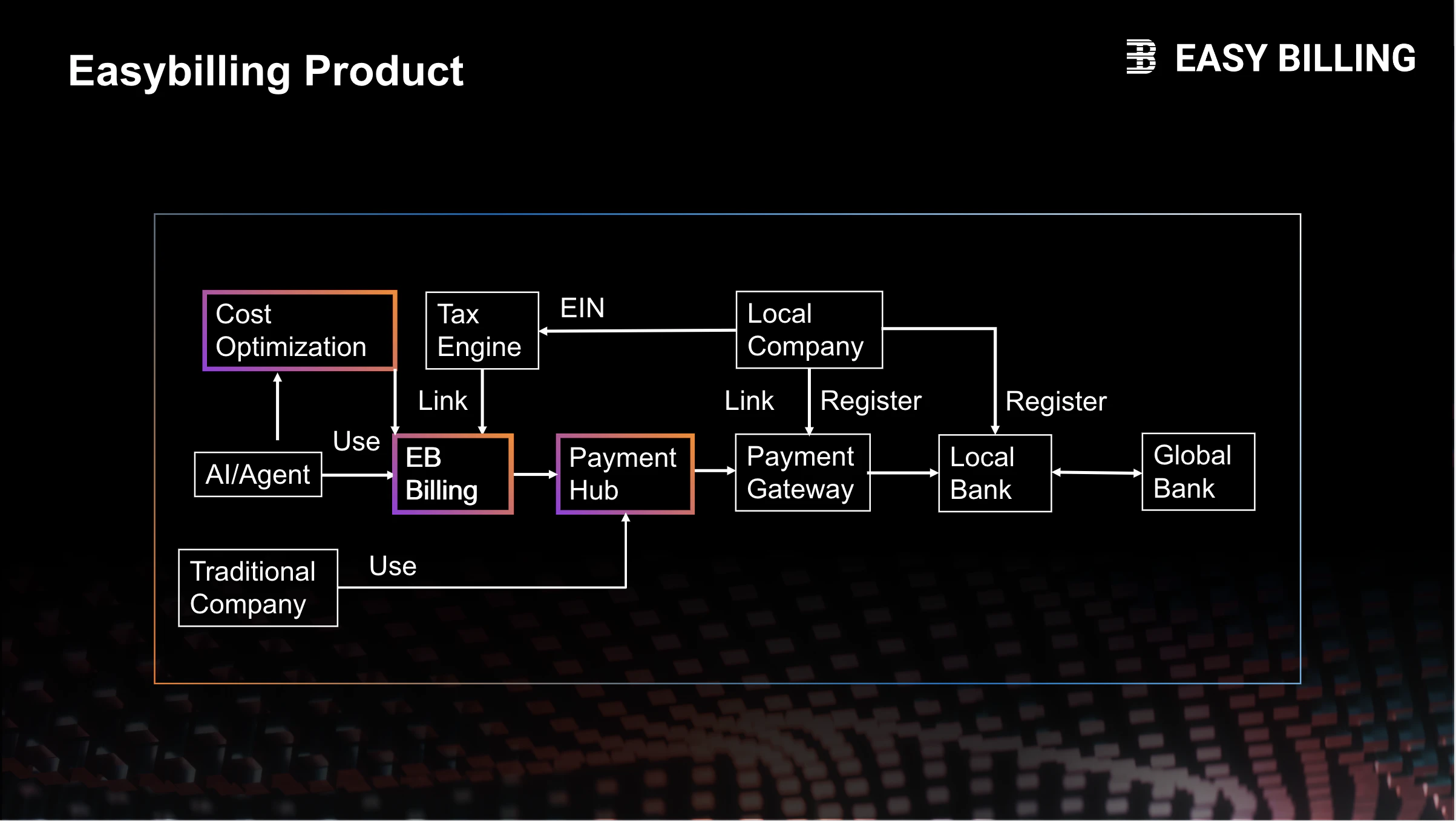 Easybilling screenshot 1