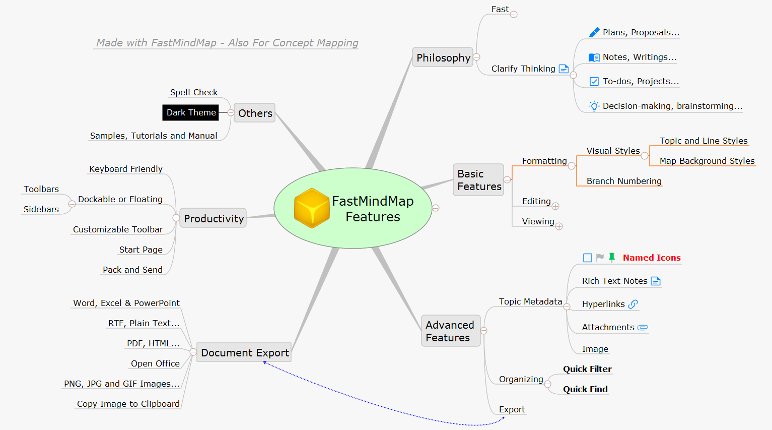 FastMindMap 미디어 4