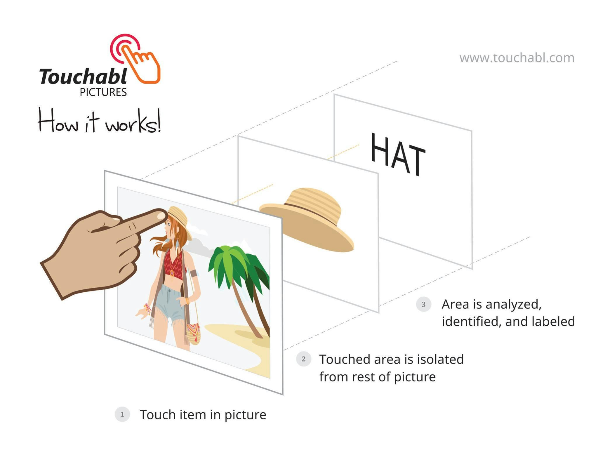 Touchabl Pictures gallery image