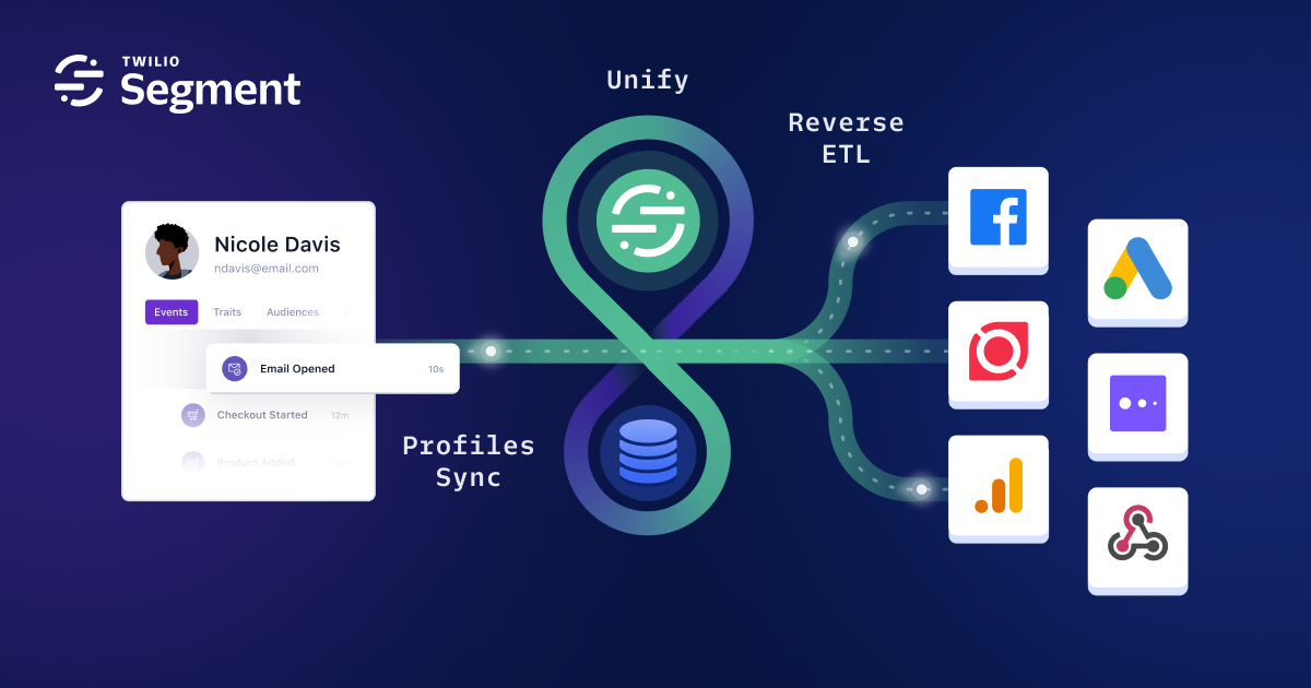 แบ่งส่วน Unify - โปรไฟล์ความละเอียดประจำตัวแบบเรียลไทม์ซิงค์ etl reverse reverse media 1