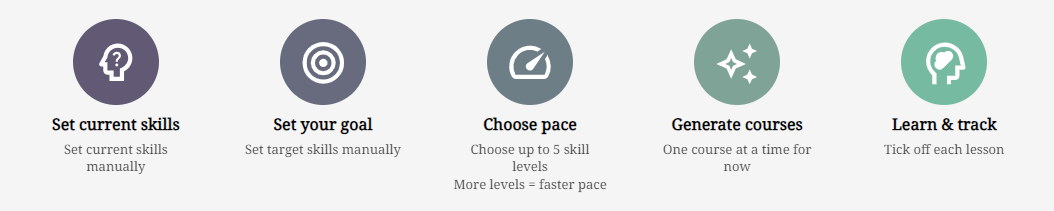 Skillpatch.ai gallery image