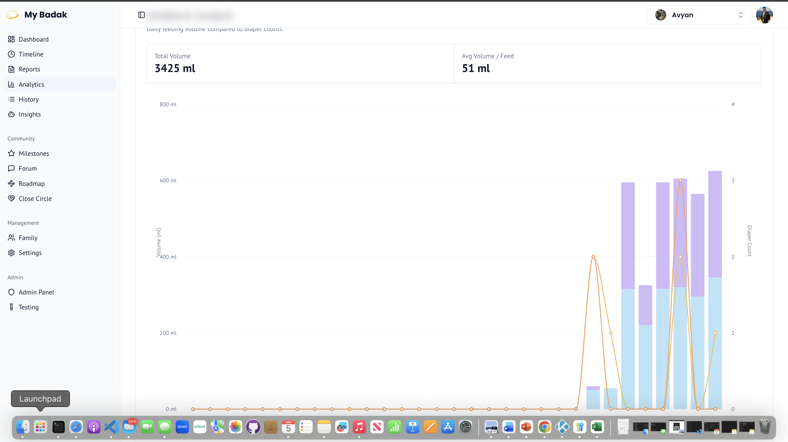 My Badak gallery image
