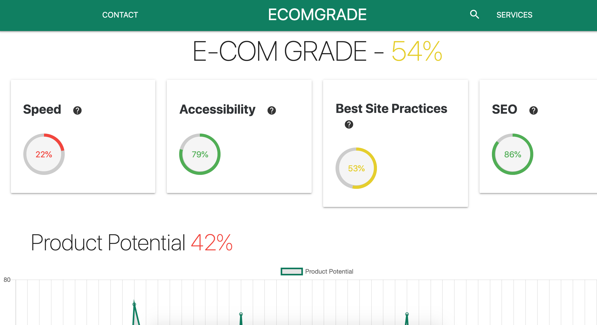 Ecomgrade gallery image