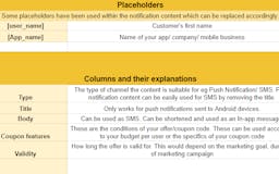 Curated Push Notifications for Discounts media 3