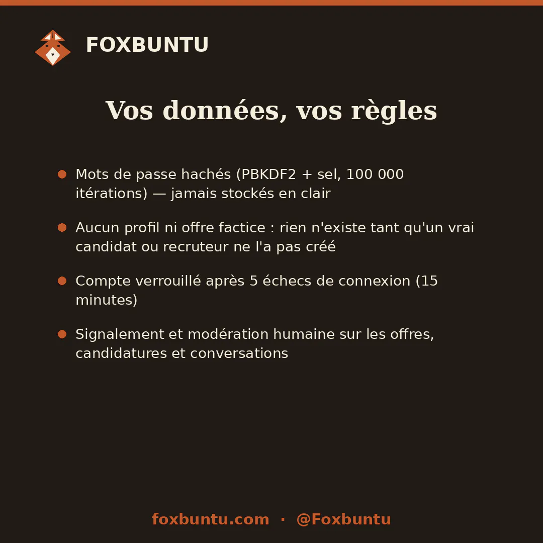 FOXBUNTU - Mutual Match Recruitment gallery image