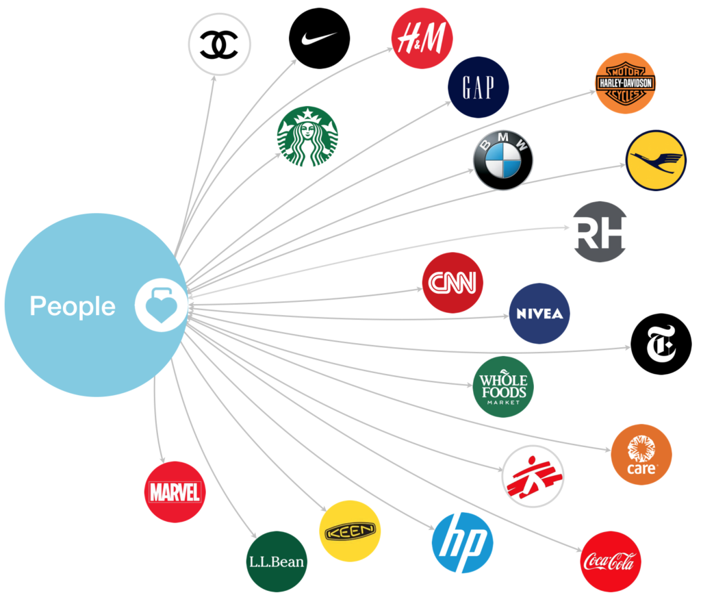 Profila gallery image