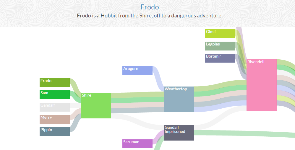 Storyline Creator gallery image