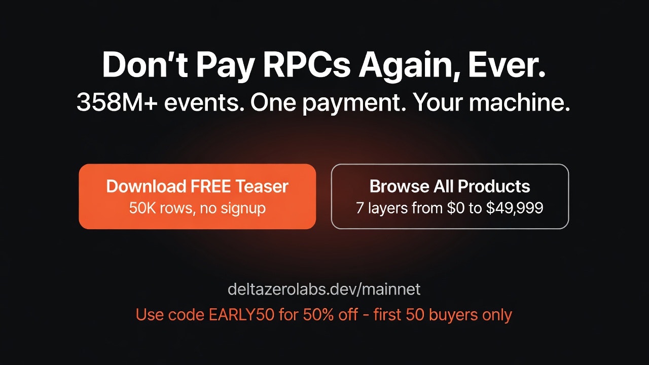 ∂₀ Ethereum Mainnet Data- Genesis to tip gallery image