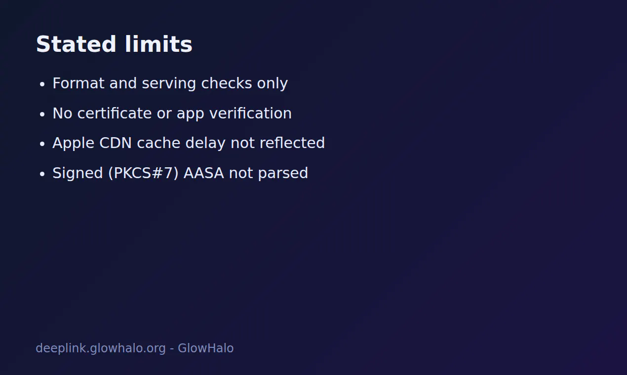 Deep Link Association Checker API gallery image