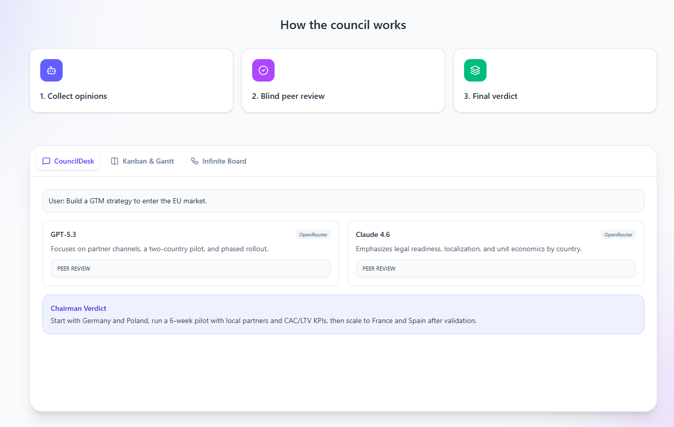 CouncilDesk gallery image