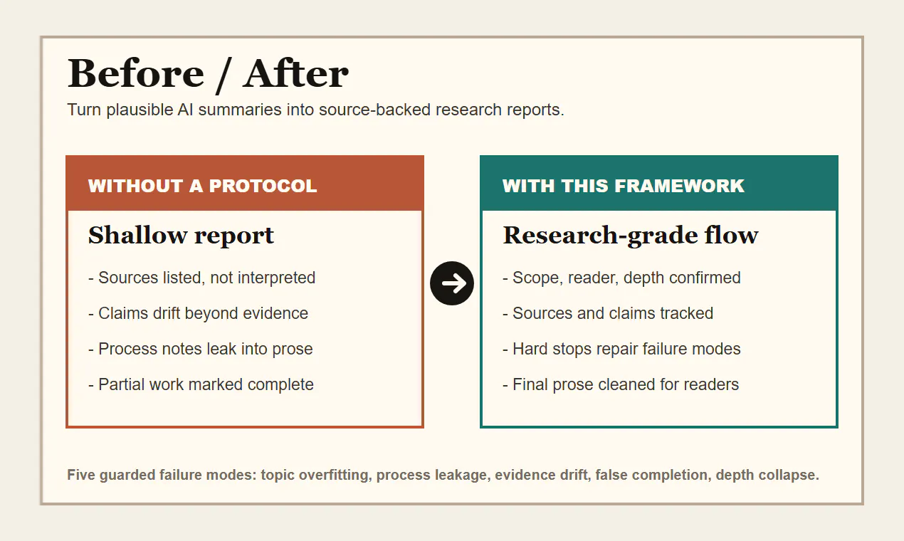 Industry Research Framework gallery image