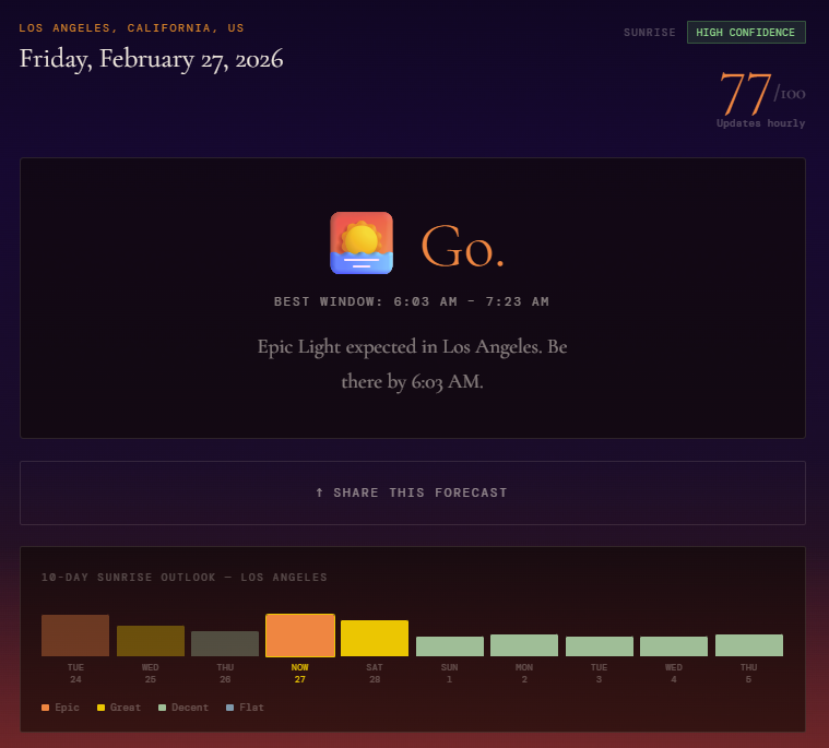 Goldcast in LightCast Suite gallery image