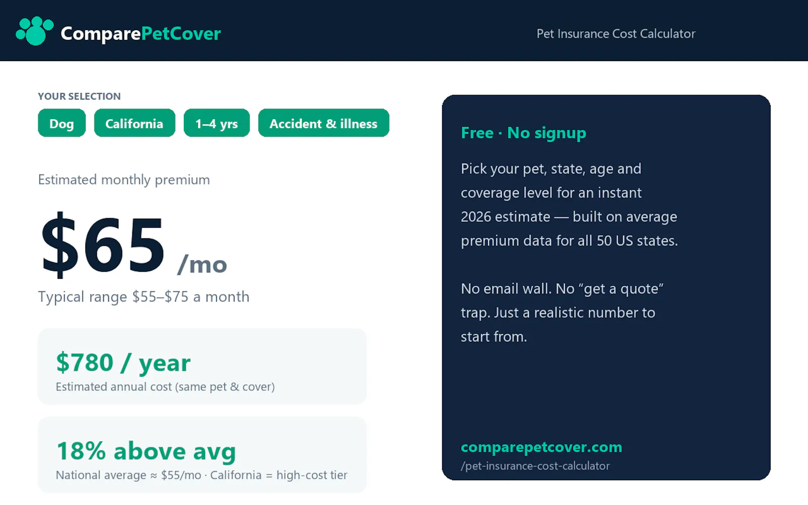 ComparePetCover Cost Calculator screenshot 1