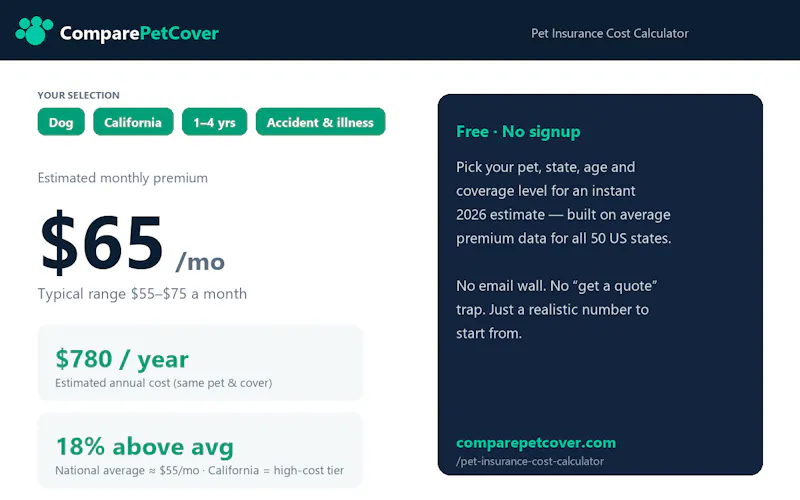 ComparePetCover Cost Calculator screenshot 1