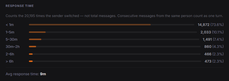 Instalytics gallery image