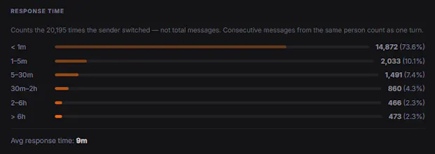 Instalytics gallery image