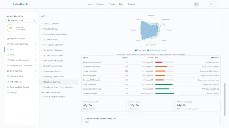 IndexGraph screenshot 4