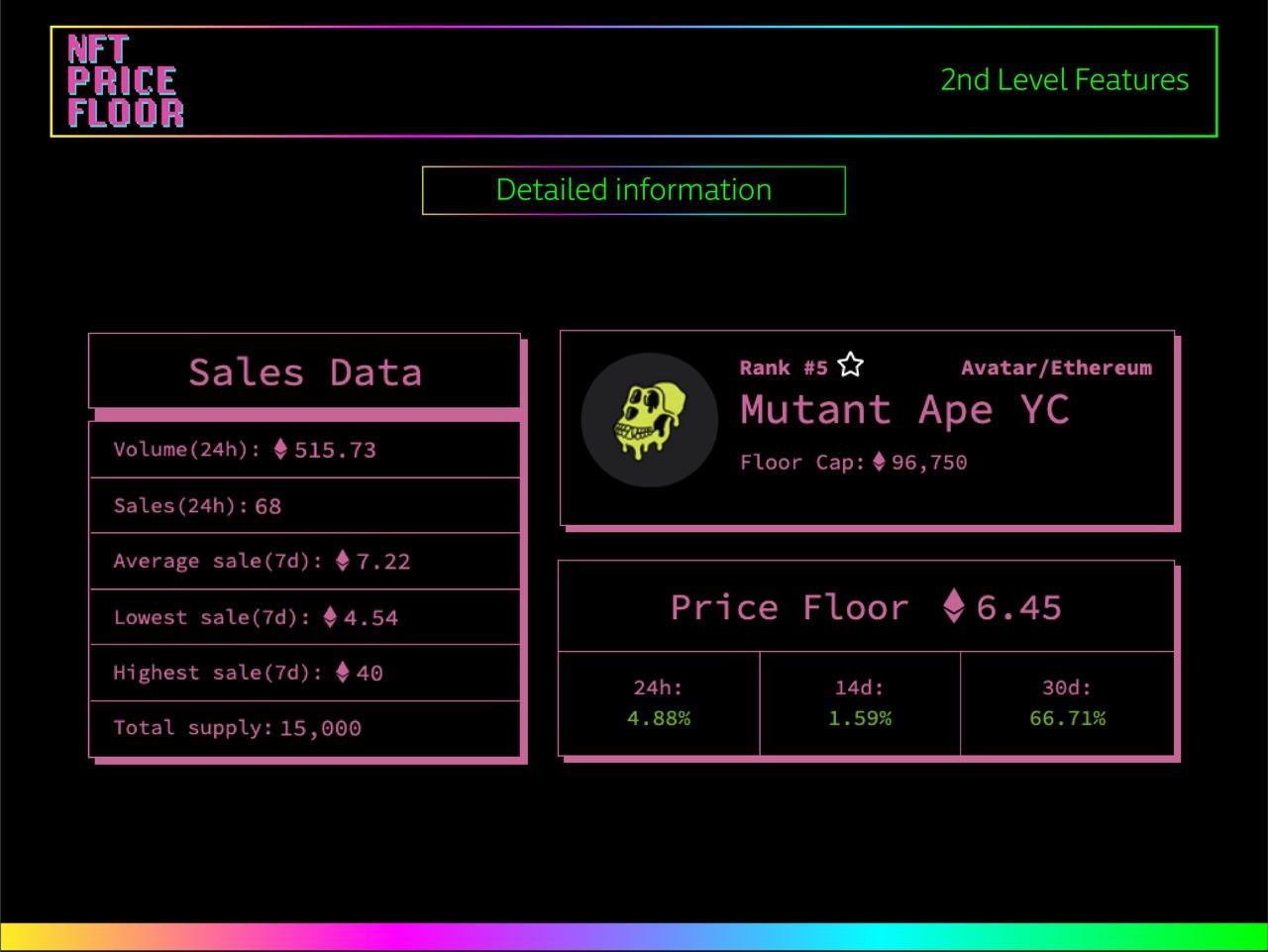 NFT Price Floor gallery image