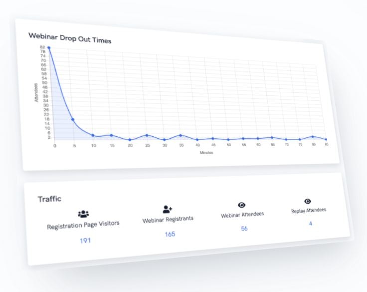 Webinarkit  gallery image